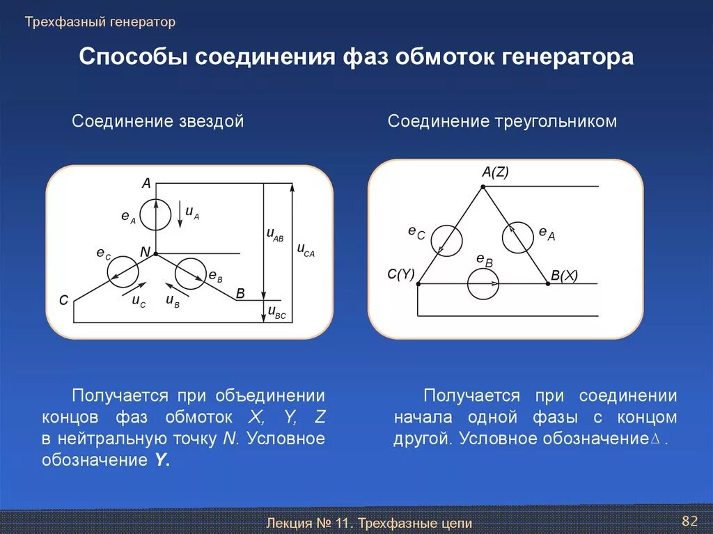 Способ соединения обмоток. Способы соединения обмоток генератора трехфазного тока. Способы соединения фаз трехфазного источника питания. Способы соединения фаз обмотки генератора. Соединение обмоток звездой в трехфазной цепи.