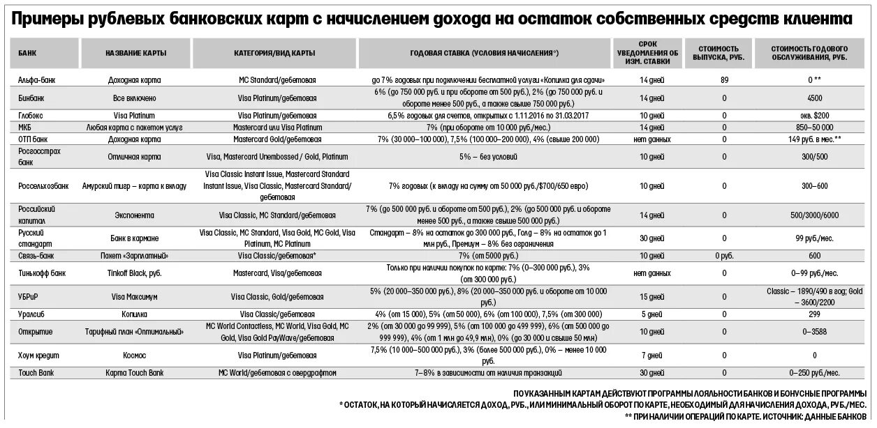 Дебетовые карты с начислением процентов на остаток. Процент на остаток по карте. Дебетовая карта с ежедневным начислением процентов на остаток. Лучшие дебетовые карты с начислением процентов на остаток. Как начисляются проценты на пенсионную карту