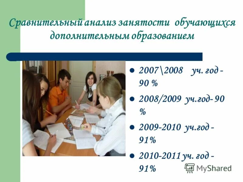 доклад о работе школы