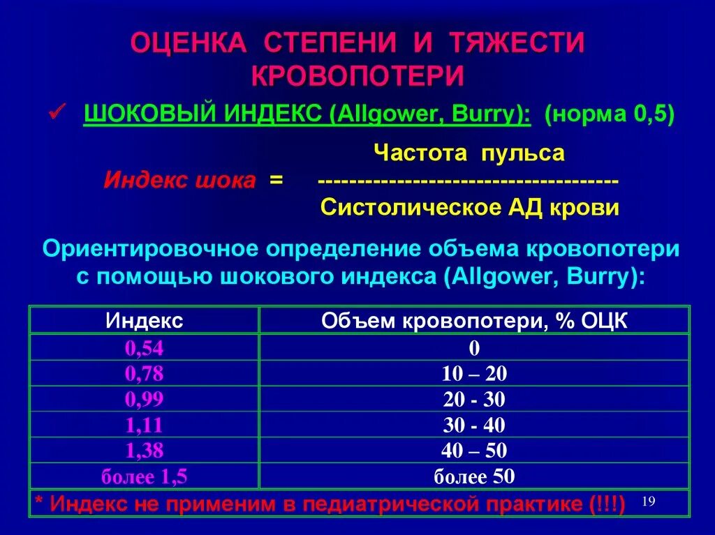 Оценка тяжести кровопотери. Шкалы оценки кровопотери. Классификация степени кровопотери. Оценка степени кровопотери по показателям крови.