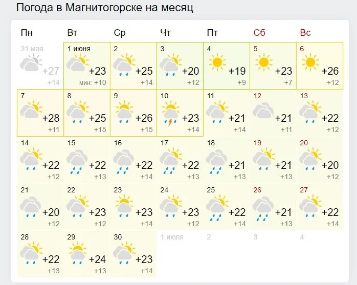 Погода екатеринбург на месяц 2023. Погода в Вологде. Погода в Уфе. Погода на июль. Прогноз погоды на месяц.