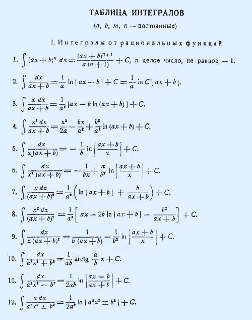 Таблица интегралов. Сложные табличные интегралы. Определенные интегралы формулы таблица. Таблица неопределенных интегралов сложных функций. Постоянные интегралы