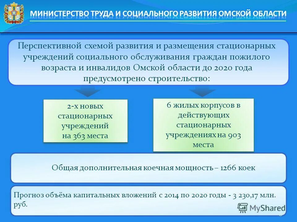 Деятельности стационарных учреждений социального обслуживания