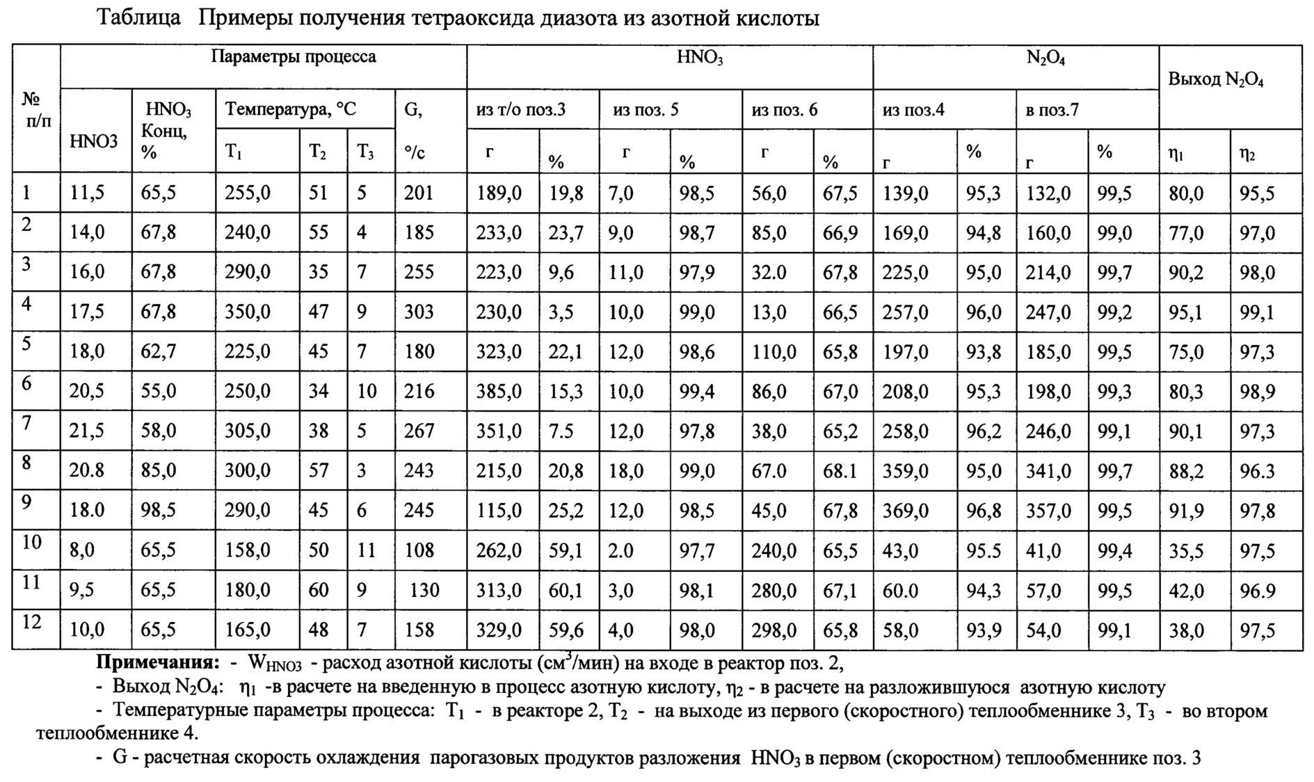 Какая плотность азотной кислоты. Таблица плотности азотной кислоты. Таблица плотности азота кислоты. Тетраоксид диазота теплоёмкость. Тетраоксид диазота вязкость.