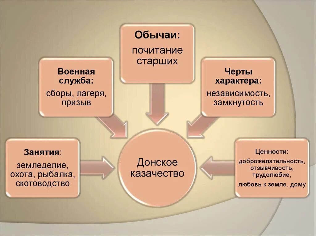 Система образов тихий Дон схема. Проблемы тихий Дон таблица. Проблематика Тихого Дона.