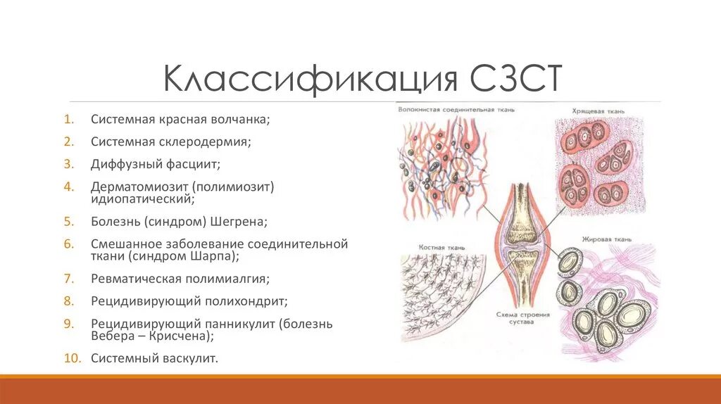 Смешанные заболевания соединительной. Системные заболевания соединительной ткани классификация. Системный нарушения соединительной ткани. Системных поражений соединительной ткани классификация. Системное воспаление соединительной ткани.