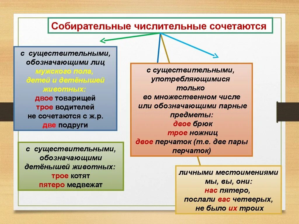 Их было две или двое. Собирательные числительные сочетаются. собирательные числительные сочетаются только с. два и двое употребление. собирательные числительные сочетаются с существительными.