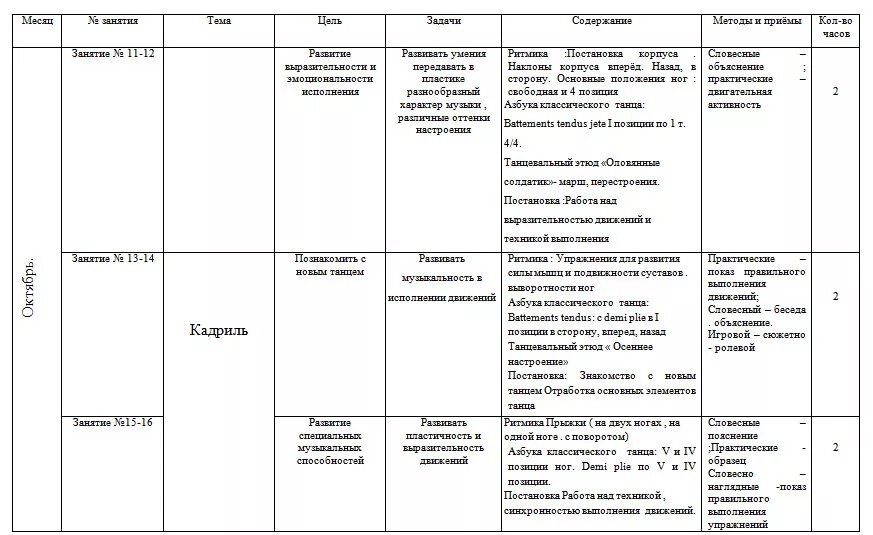 Учебно-тематический план хореография. План работы на месяц в детском хореографическом коллективе. Календарно тематический план хореографического коллектива. Учебно тематический план танцевального Кружка.