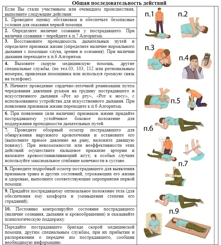 Оказание первой помощи пострадавшим на производстве тест