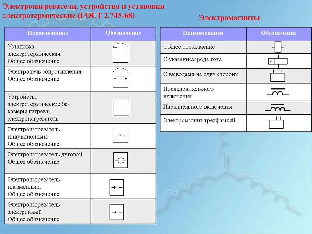 Электрический водонагреватель обозначение на схеме. Обозначение ТЭНА на электрической схеме нагревателя. Буквенное обозначение нагревателя на электрической схеме. Электромагнит отключения обозначение на схеме. Как обозначается в случае разрыва