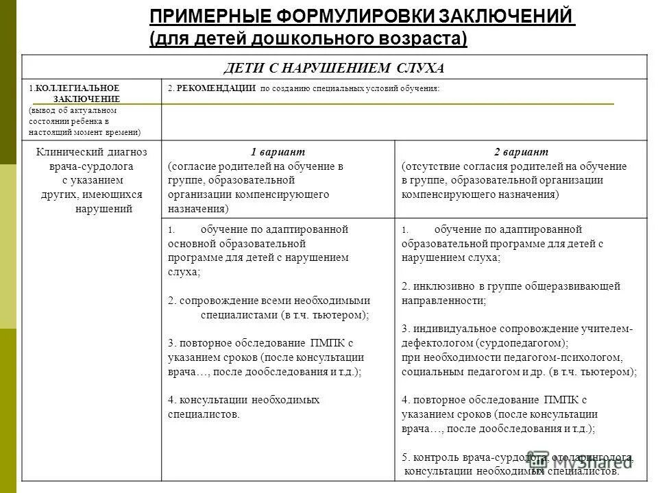 Умственная отсталость пмпк. Заключение ПМПК для детей с ТНР. Заключение ПМПК пример. Заключение ПМПК для слабослышащих детей с нарушениями. Заключение педагогической комиссии.