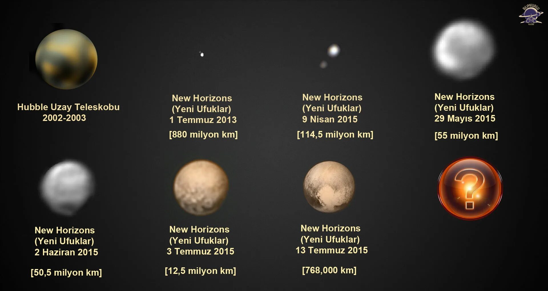 Исключение Плутона из списка планет. Плутон расстояние от земли. Плутон в телескоп. Плутон элемент. Расстояние от земли до плутона примерно