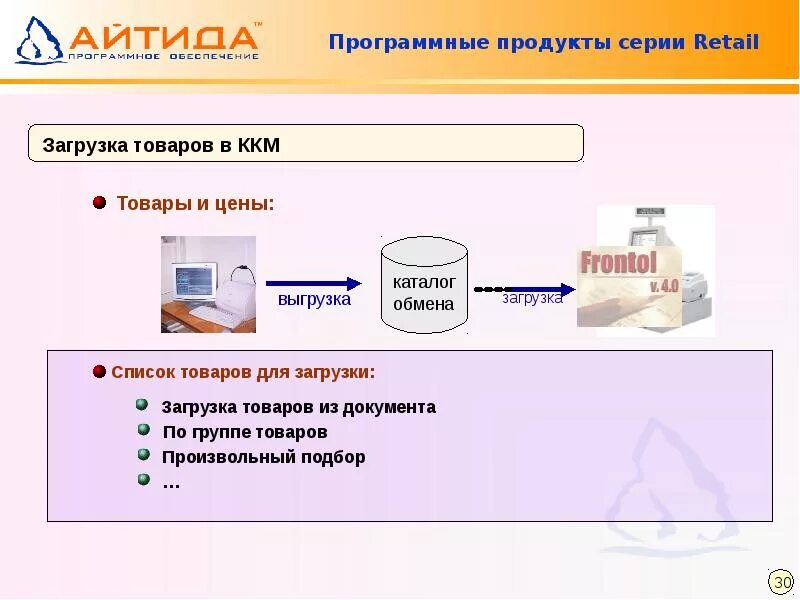 Программные продукты. Специальные программные продукты. Программный продукт как товар. Программные продукты ПП предназначены для. Готовый программный продукт