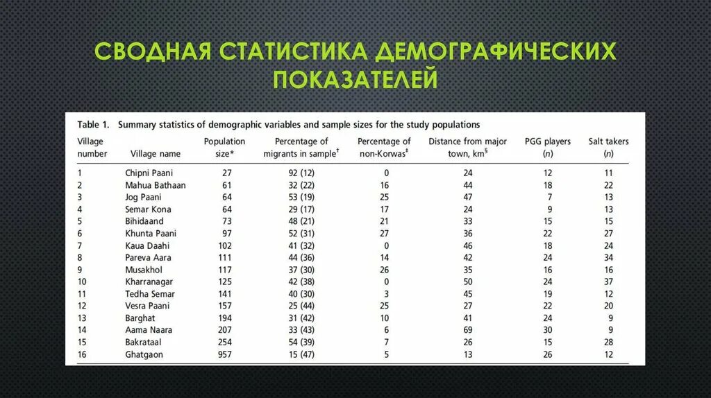 Сводные показатели. Показатели демографической статистики. Основные показатели демографической статистики. Сводные показатели в статистике это. Основные демографические показатели в статистике