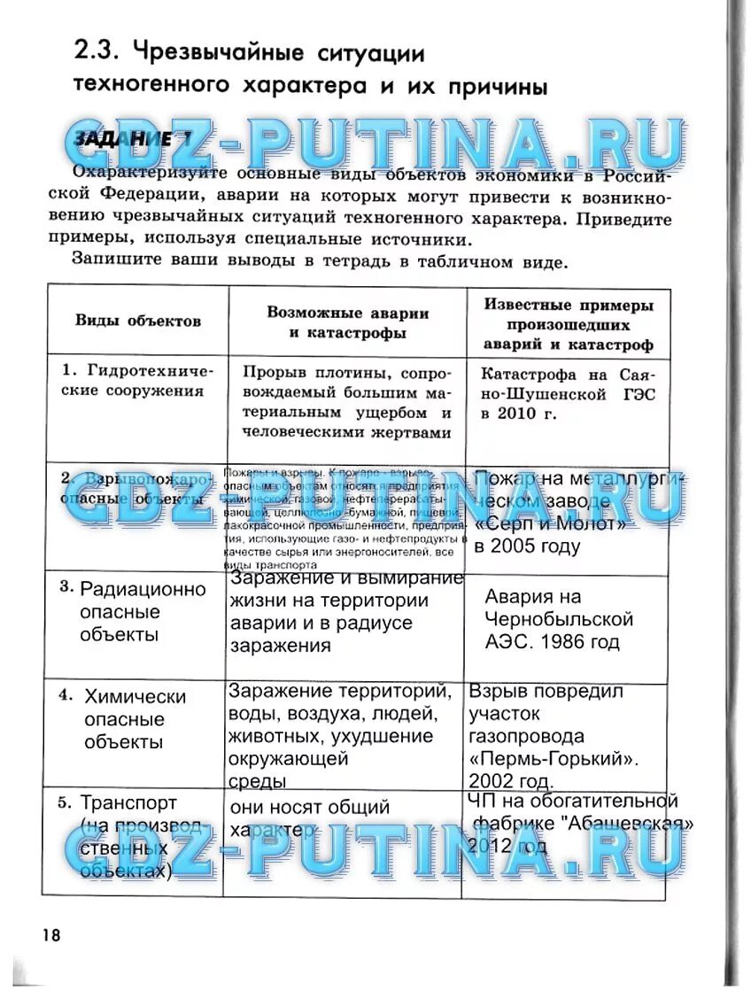 ОБЖ 9 класс учебник Смирнов Хренников гдз 192 практикум. ОБЖ 9 класс Смирнов Хренников гдз. Гдз по ОБЖ 9 класс Смирнов учебник таблица 2.1. Таблица по ОБЖ 9 класс. Дневник безопасности составьте таблицу