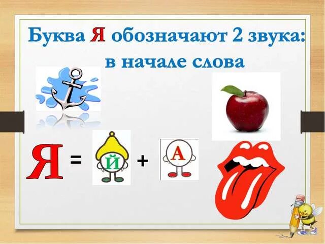 Презентация буквы обучение грамоте. Звук и буква я. буква я звук я. звук я задания. обучение грамоте буква я подготовительная группа.