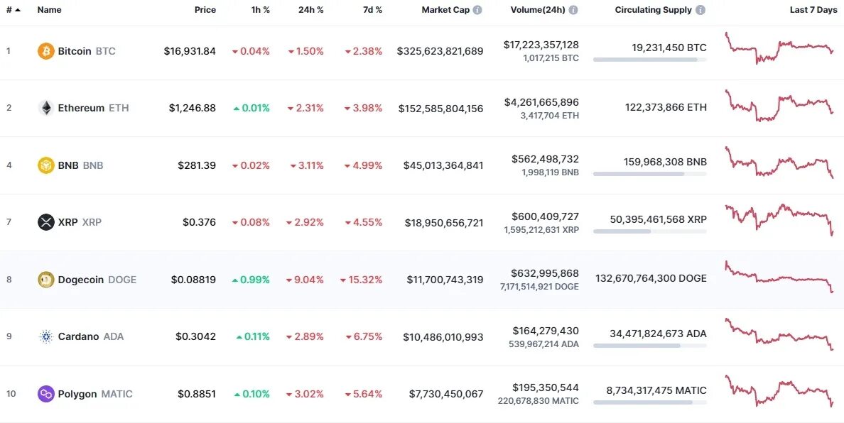 Сколько bitcoin сегодня. Стоимость биткоина. Битковен крипто валюта. Сколько стоит биткоин. Сколько стоит биткоин сейчас.