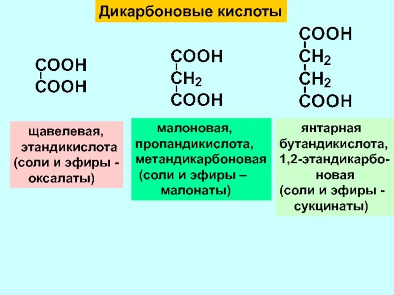 Карбоновая кислота гидроксид калия. Щавелевая малоновая Янтарная. Карбоновые кислоты щавелевая кислота соль. Оксалаты щавелевой кислоты формула. Щавелевая карбоновая кислота.