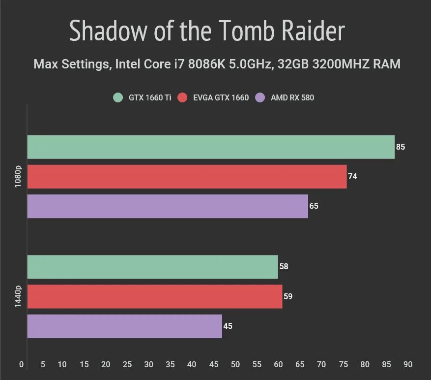 1660 super vs radeon