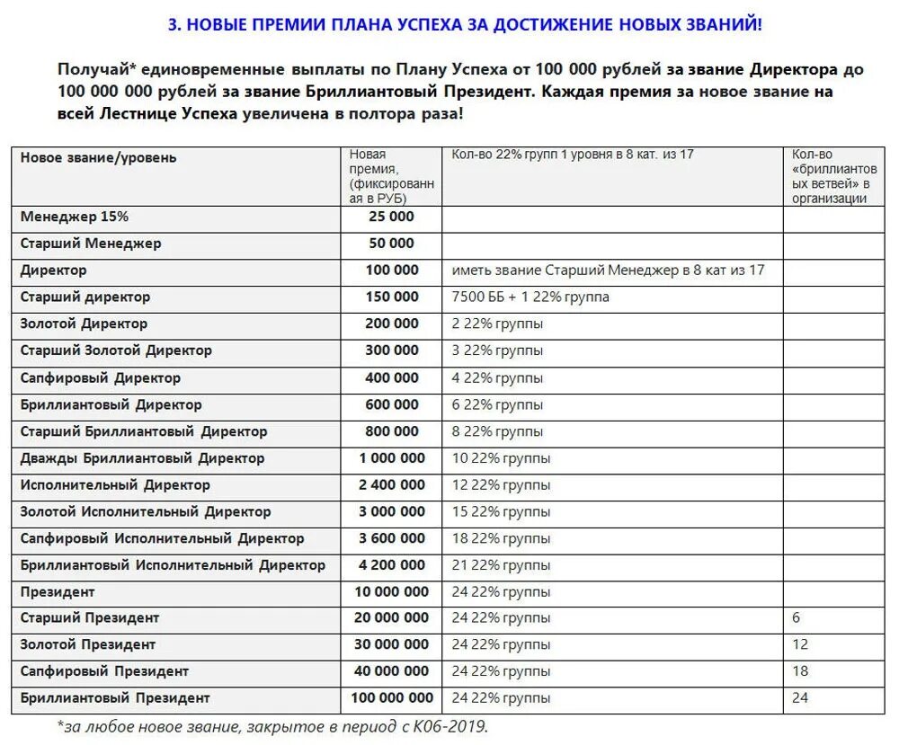 Сколько платят премии. Орифлейм премии за звание 2022. Таблица доходов в Орифлэйм. Оклад по званию МВД. Орифлейм премии за звание.