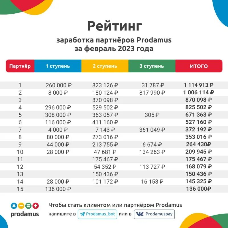 Промокод продамус. Продамус. Продамус номер. Оплата Продамус 500.000. Prodamus Cash Fest.