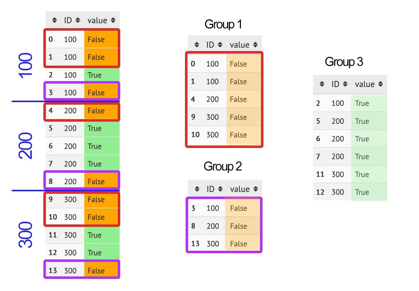 Аналог pandas. Groupby pandas. group by питон. pandas объединение dataframe. group by pandas.