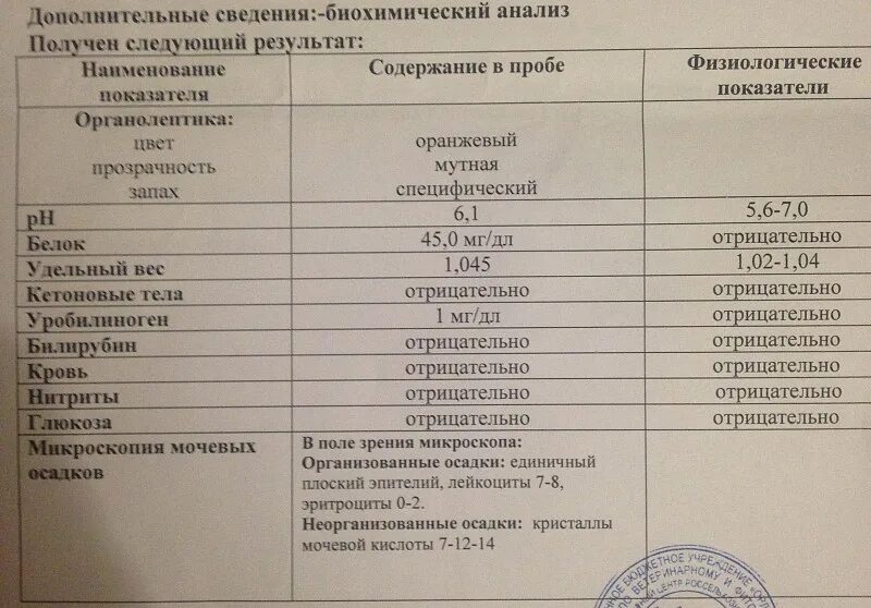 Белок в моче таблица нормы. Показатели анализа мочи по нечипоренко. Анализ мочи с микроскопией что это. Анализ мочи расшифровка удельный вес. Общий анализ мочи при уретрите.