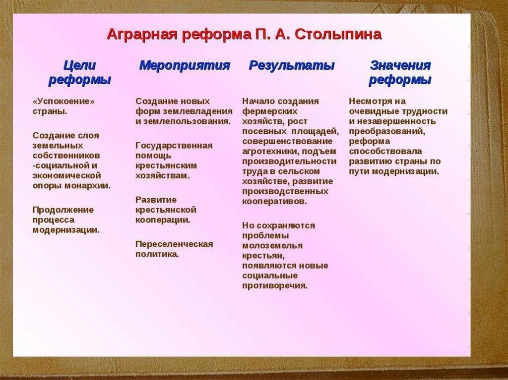 Реформа столыпина дата. «Аграрная реформа п.а. Столыпина таюлица. Таблица Аграрная реформа п.а Столыпина. Цели столыпинской аграрной реформы кратко. Столыпинская Аграрная реформа таблица.