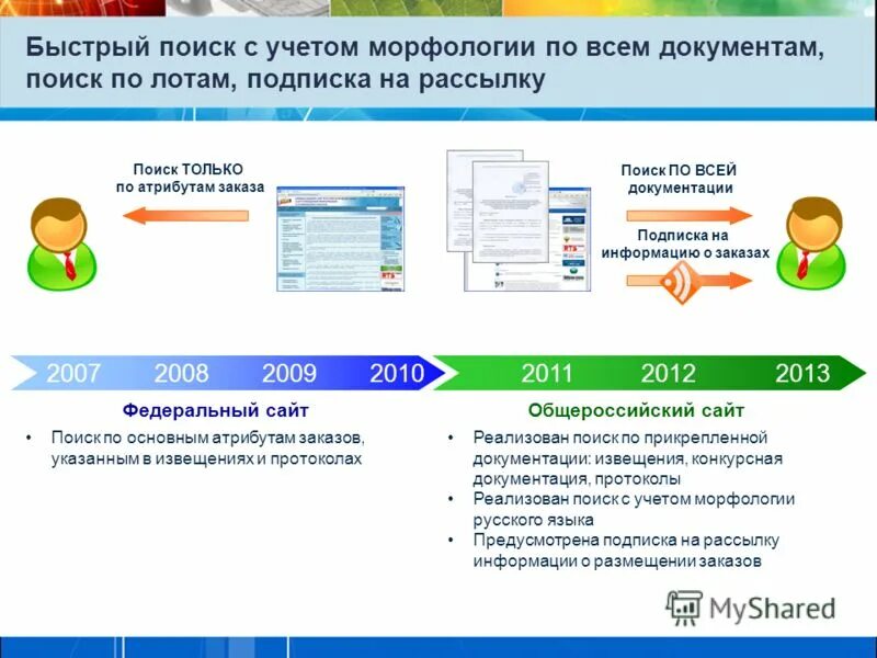Создание официального сайта. Создание официального сайта. Создаю сайты. Сайты компаний. Программист веб дизайнер.