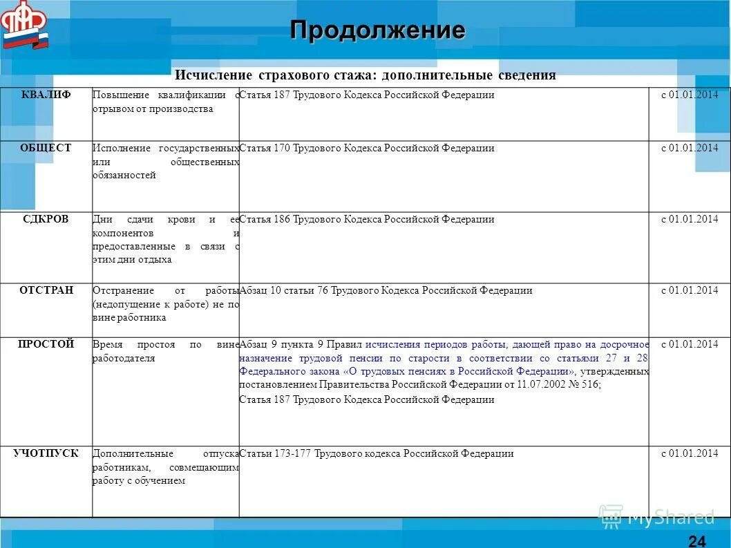 оскорбление представителя власти ст 319 ук рф. ст 187 ук рф. 187 статья ук. основные положения трудового кодекса рф. статья 187 ч 1.