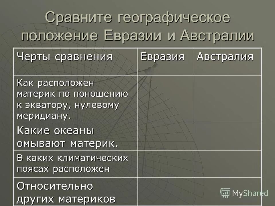 сравнение евразии и северной америки таблица 7 класс. сравнение евразии и северной америки. таблица сравнение географического положения материков. сравнить положение евразии и северной америки. природные зоны северной америки и евразии таблица.