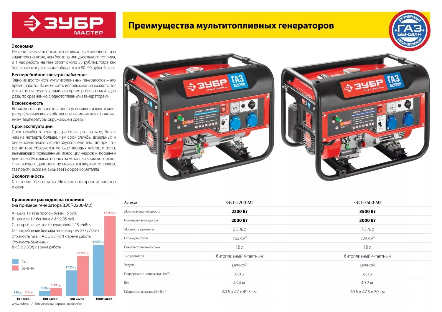 Генератор 2 кв. Генератор гибридный (бензин / газ), 3500 вт, зубр. газо-бензиновый генератор зубр зэсг-2200-м2 (2000 вт). генератор зубр 3500 газ. бензиновый генератор, 2200 вт, зубр.