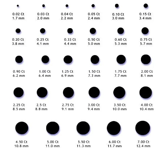 Глаза караты. Сапфир таблица каратности. Каратность бриллиантов таблица в мм. Каратность сапфиров таблица в мм. Каратность камней таблица.