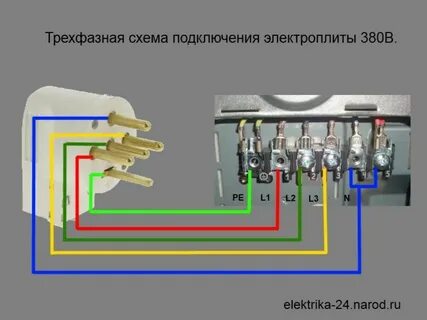 Расключение 380