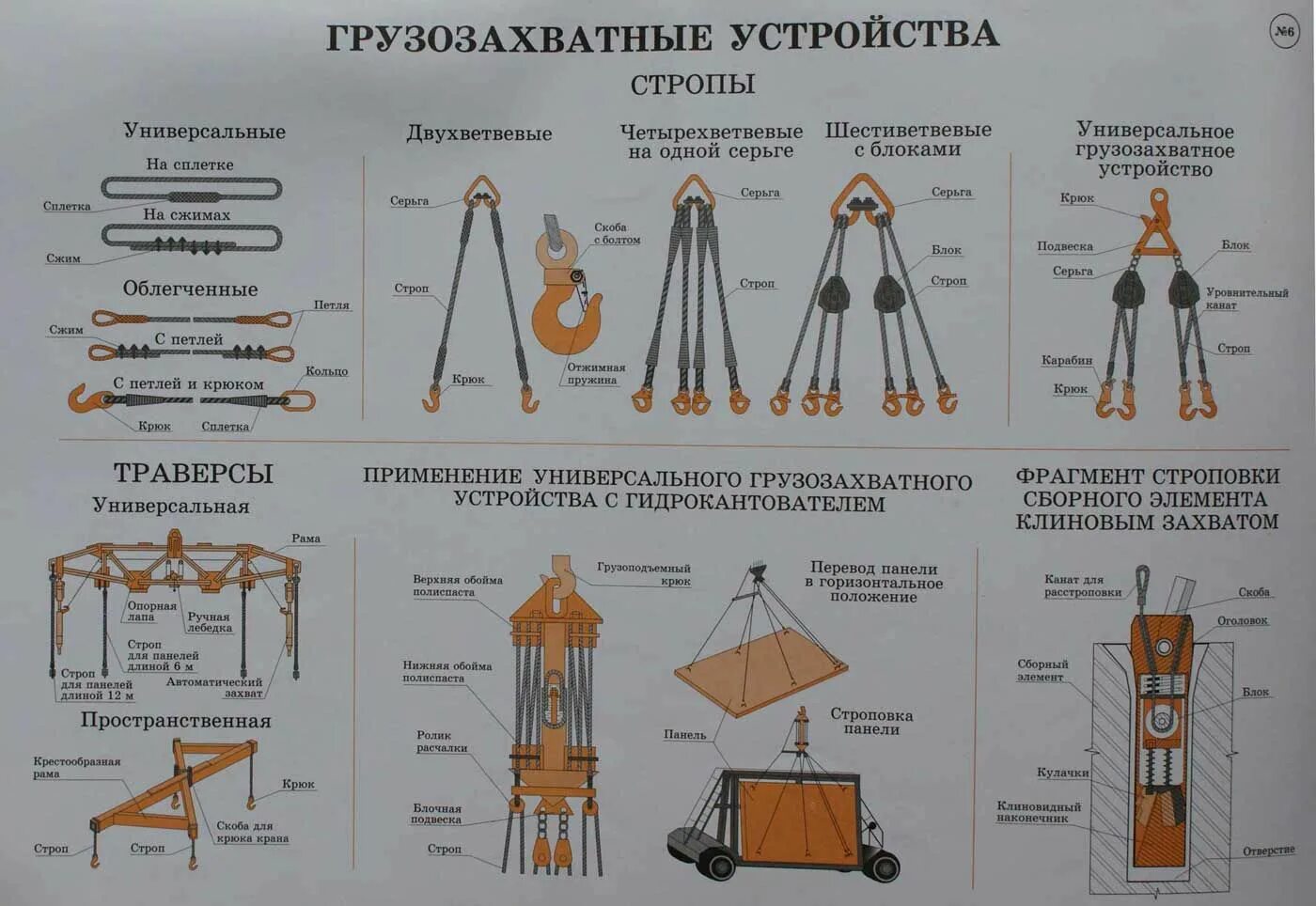 Захват отличие от. Грузозахватные устройства кранов специализированные. Грузозахватные приспособления для плит перекрытия. Приспособления для строповки грузов. Классификация грузозахватных приспособлений.