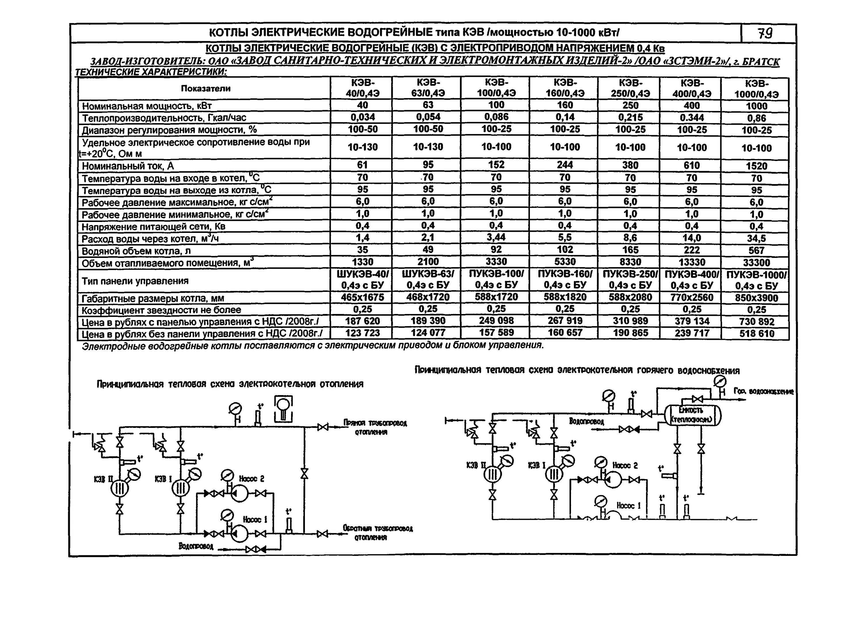 Характеристики электрических схем. Электродный котел 250 КВТ для котельной схема электрическая. Электродный водогрейный котел схема. Электродный водогрейный котел КЭВ – 0,4 схема. Электрическая принципиальная схема котла КЭВ-3.