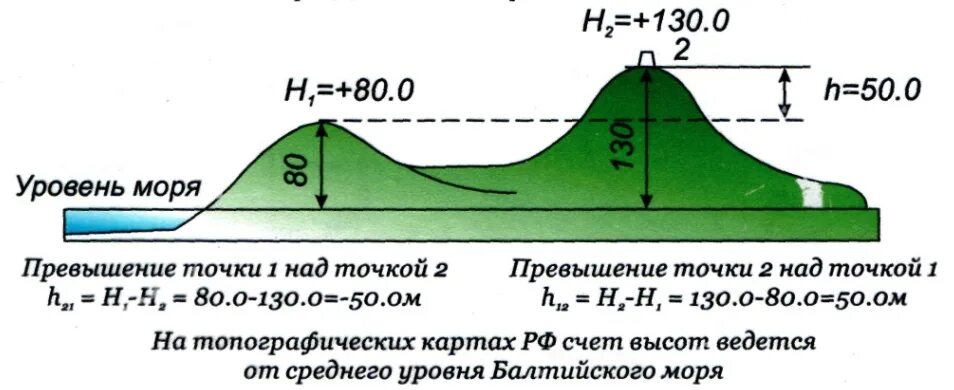 Как понять превышение