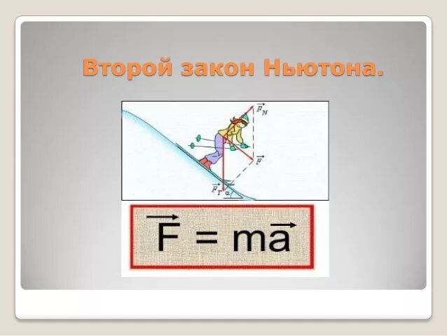 2 Закон Ньютона. Второй закон Ньютона рисунок. Второй закон Ньютона картинки. Второй закон закон Ньютона. Примеры ньютона