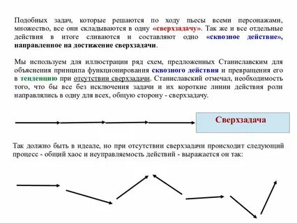 Что такое сверхзадача выступления