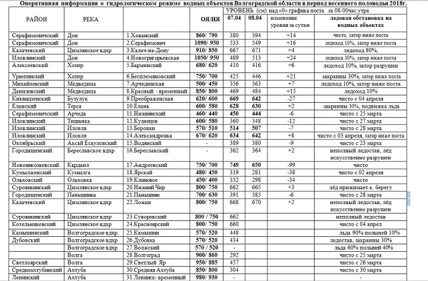 Маршрутка волгоград суровикино расписание. Елань-Волгоград расписание автобусов Камышин. Автовокзал Елань Волгоградская область расписание автобусов. Список водных объектов Волгоградской области. Автобус Волгоград Елань.