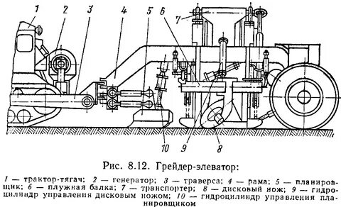 При каком условии разрешается работа грейдера элеватора