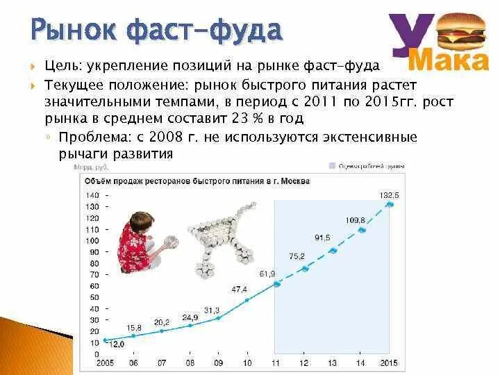 Рынок фаст фуда в России. Статистика употребления фаст фуда в мире. Анализ рынка фаст фуда в РФ 2024. Оценить эффективность малого бизнеса фаст фуда. Рынок фаст фуда