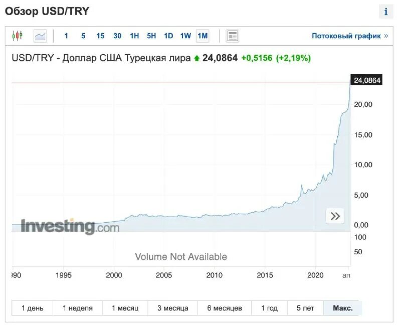 курс турецкой лиры к рублю в стамбуле