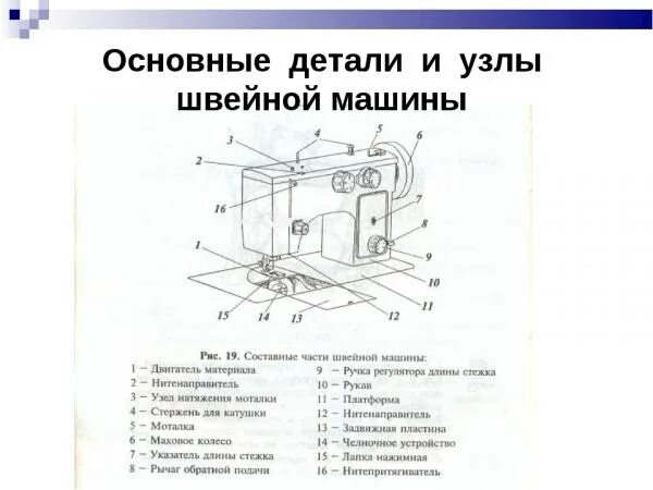 Перечислите основные механизмы швейной машины. Основные узлы швейной машины с электрическим приводом. строение швейной машины aurora 625 схема. основные узлы швейной машины технология 5 класс. схема по технологии швейная машинка.