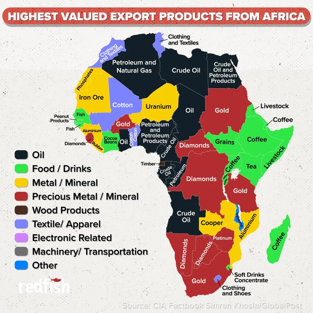 Нефть в каких странах африки. Страны Африки. Развитые государства Африки. Африка самое высокоразвитое государство. Самыеразвитыес раны в Африке.
