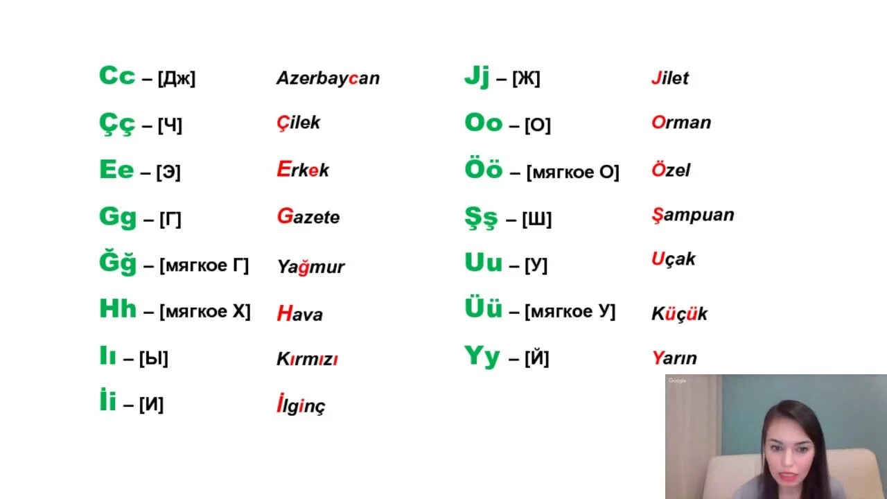 Турецкий как произносится. Алфавит турецкого языка. Турецкий алфавит с произношением. Турецкий язык урок 1. Алфавит турецкого языка с переводом на русский.