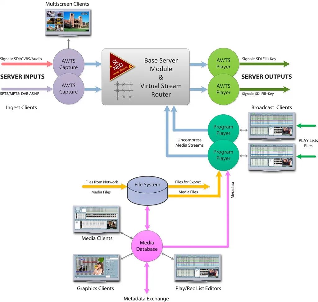 Серверный программный модуль. Путь серверного потока. Software Module. Ar5000 софт. Sl server