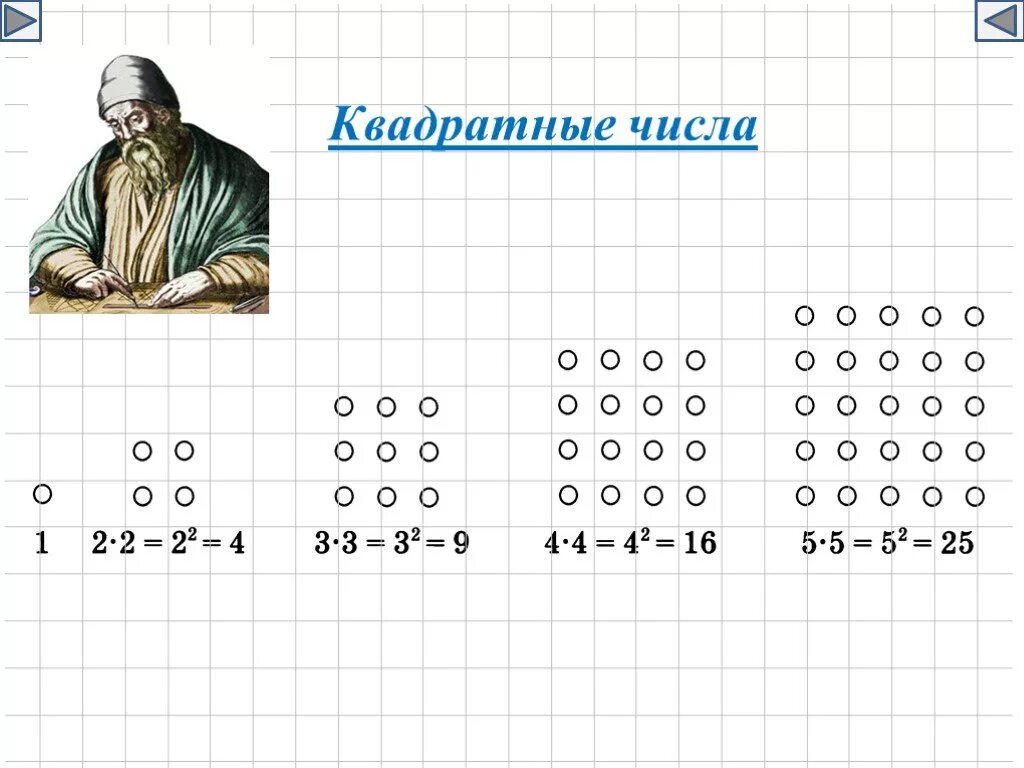 Квадратные числа. Квадратные числа числа. Примеры квадратных чисел. Квадратные числа рисунок. Число 4 является квадратом целого числа