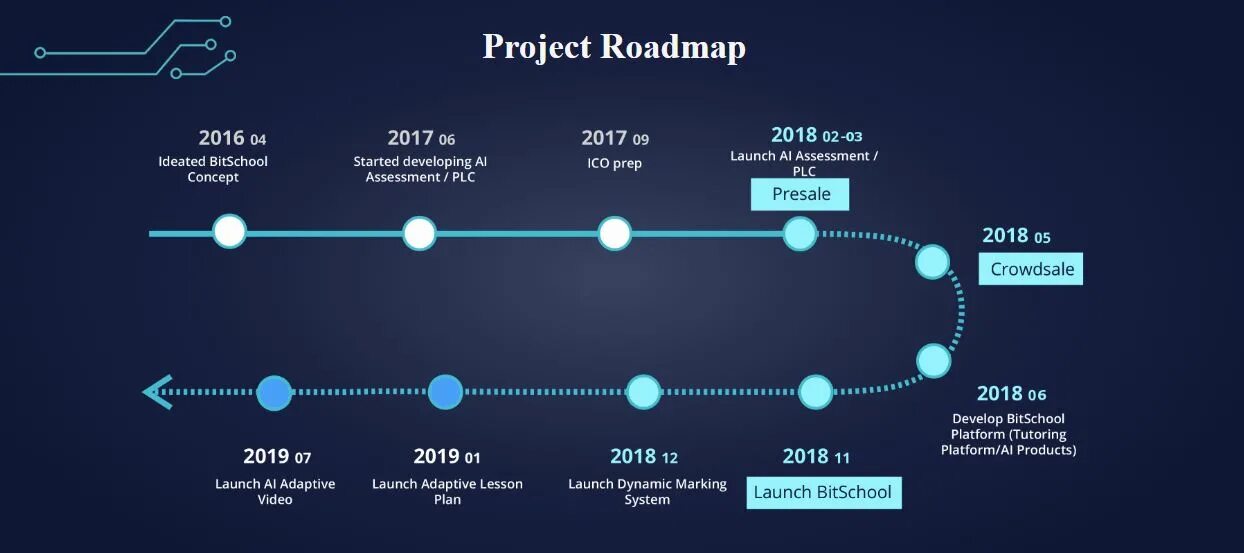 Roadmap. Road Map проекта. Project Roadmap. Физика Roadmap. Project 2017