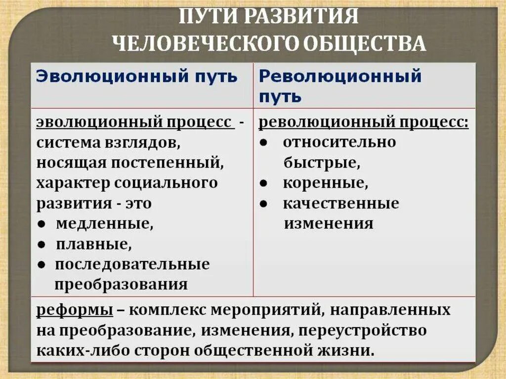 Реформы как способ преобразования общества. Пути развития общества. Эволюционный путь развития общества. Эволюционный и революционный пути развития общества. Пути развития человеческого общества.